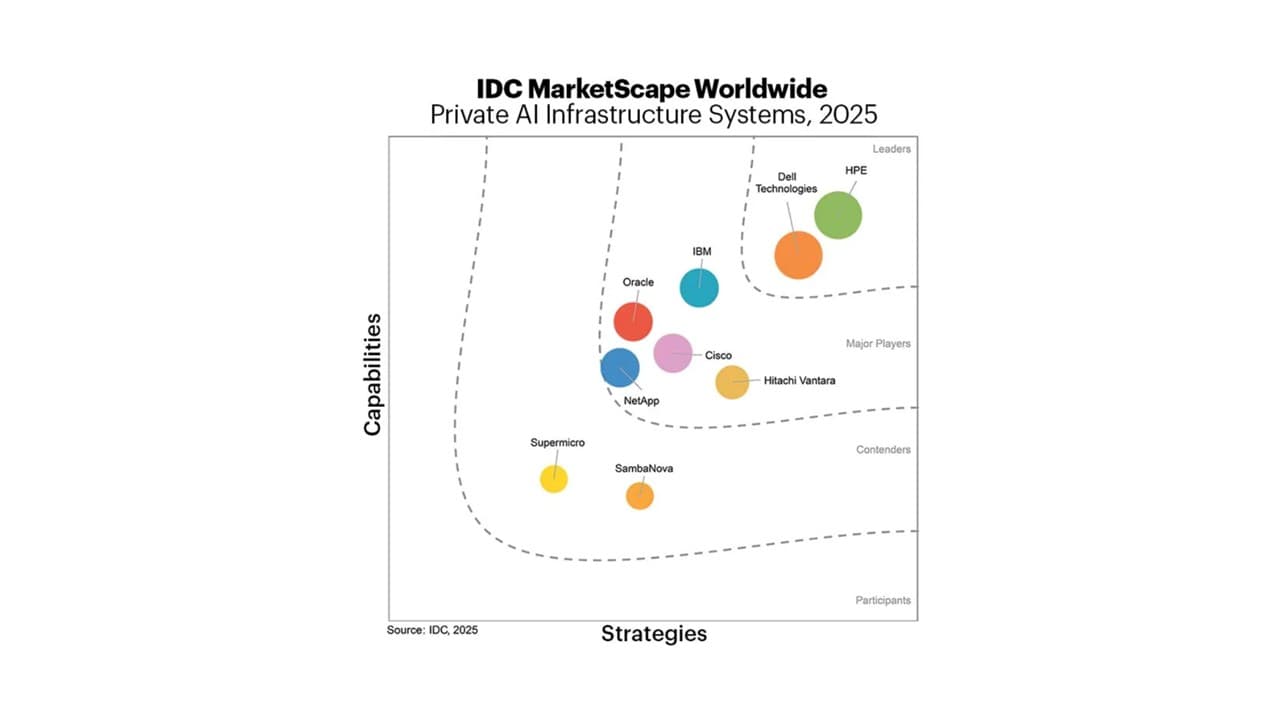 IDC에서 프라이빗 AI 인프라 시스템 분야의 선두주자로 선정